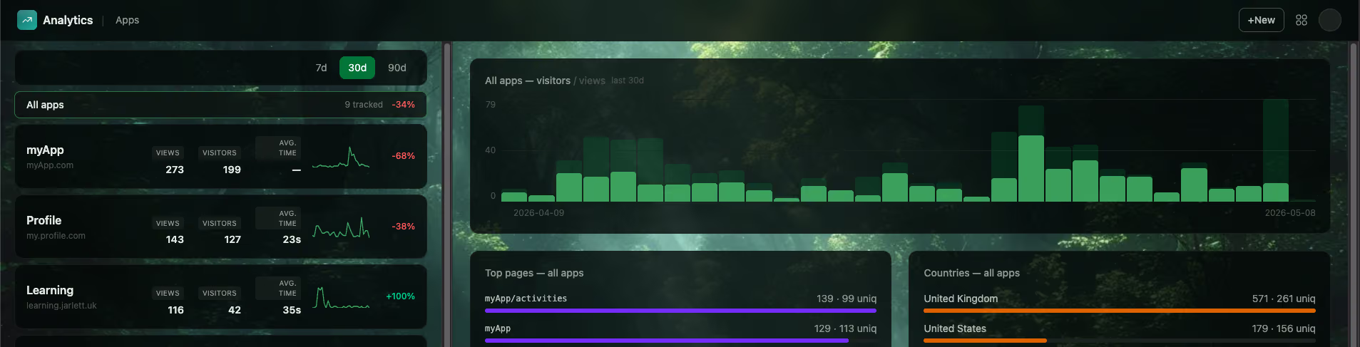 Privacy-First Analytics Dashboard