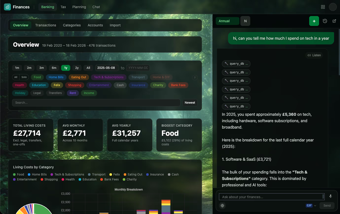 Personal Finances Dashboard